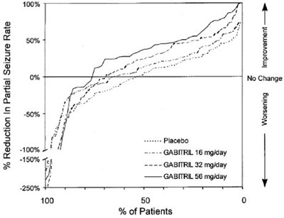 Chart 2 (Chart 2)
